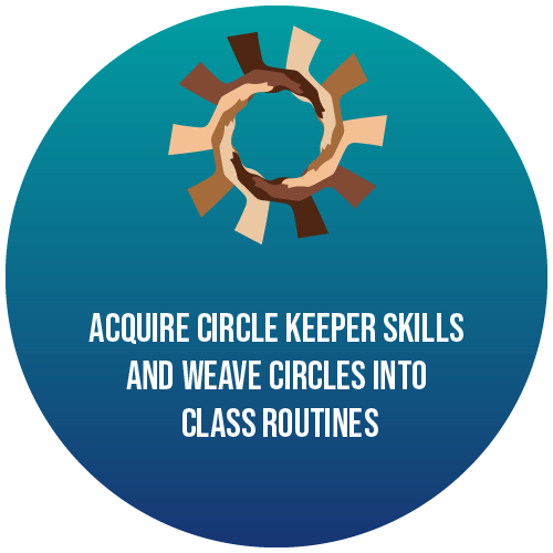 Benefit 4 4. Acquire circle keeper skills and weave circles into class routines.
