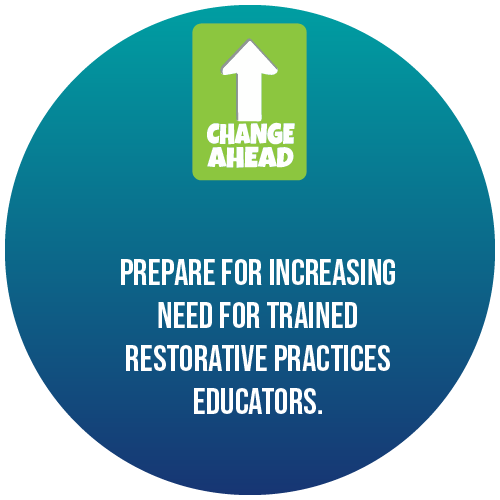 Benefit 7:: Prepare for increasing need for trained Restorative Practices educators