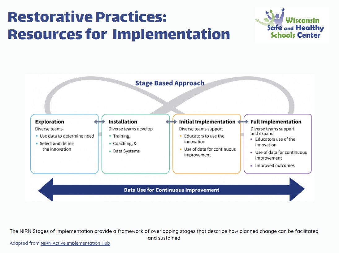 Restorative Practices Resources for Implementation