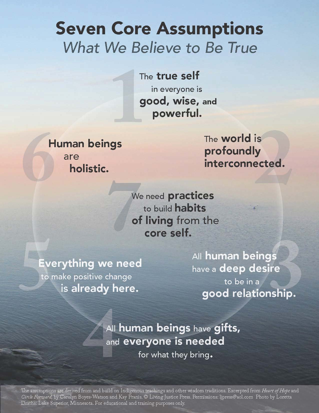 Seven Core Assumptions Poster