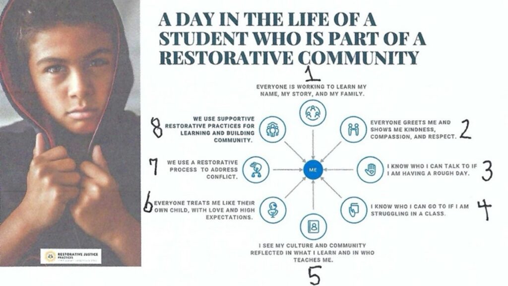 Day in the Life of a student in a restorative community