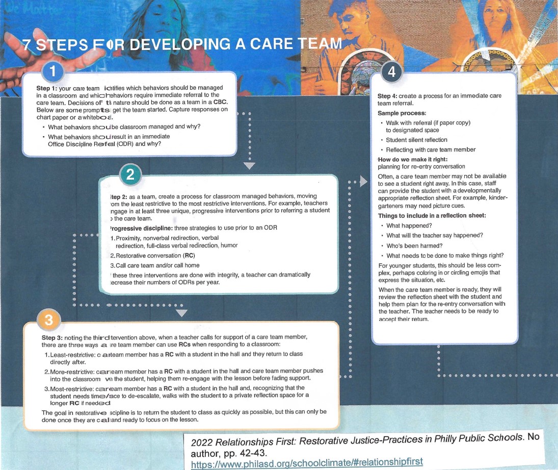 7 Steps for Developing a Care Team