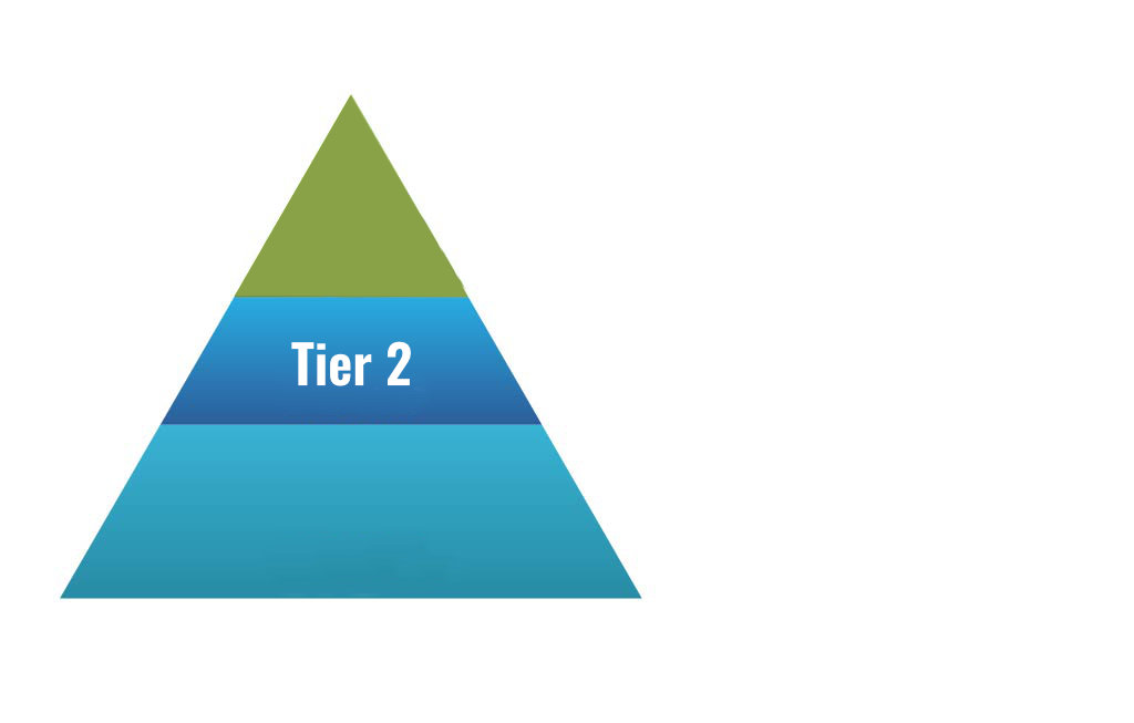 The Ultimate Guide to Tier 2 Restorative Practice Strategies (Tier 2 ...